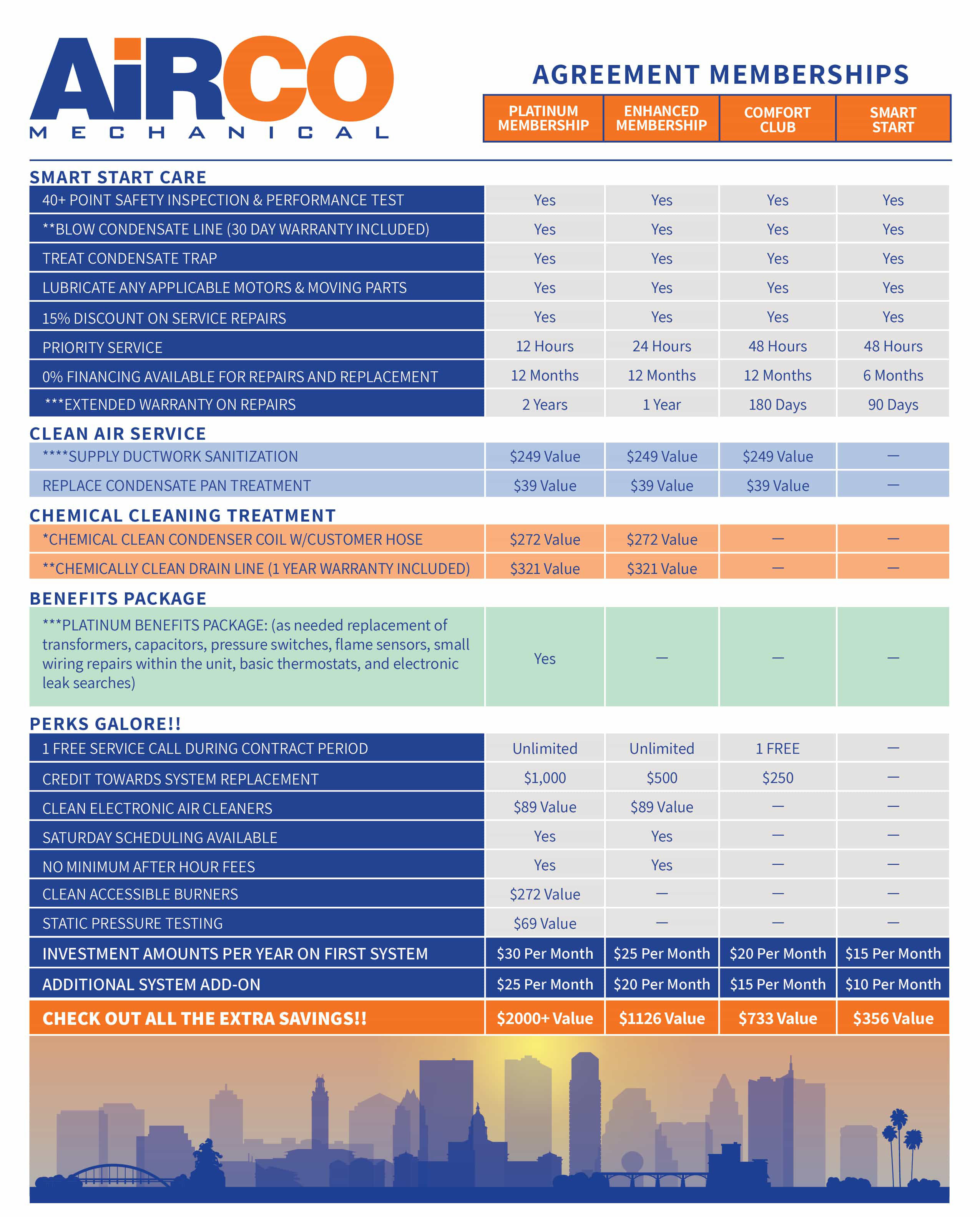 AiRCO Maintenance Plans.